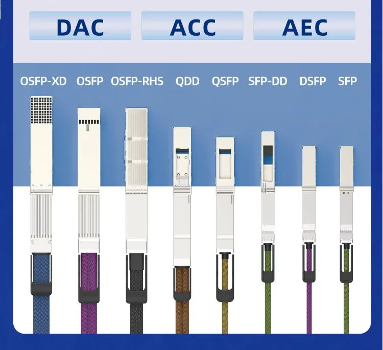 DAC, ACC, and AEC cable form factors