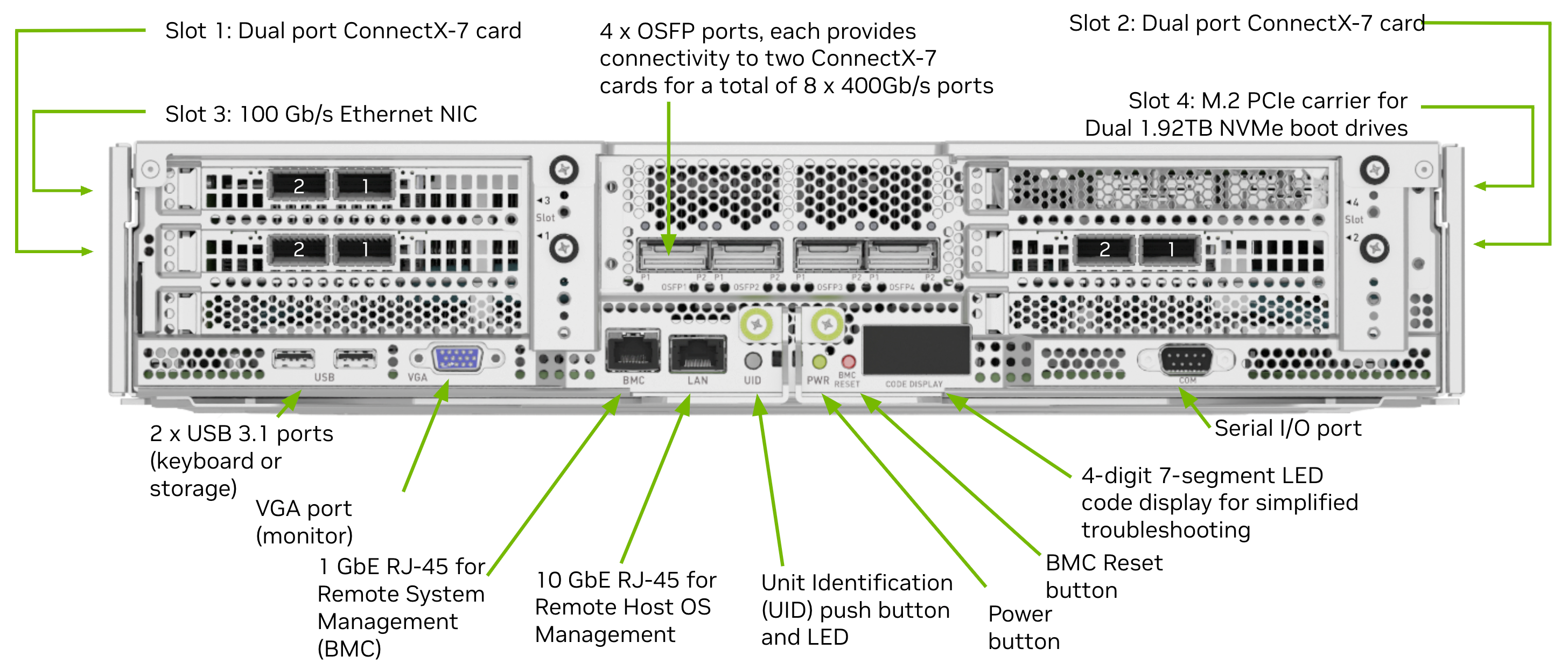 DGX H100 rear panel port view