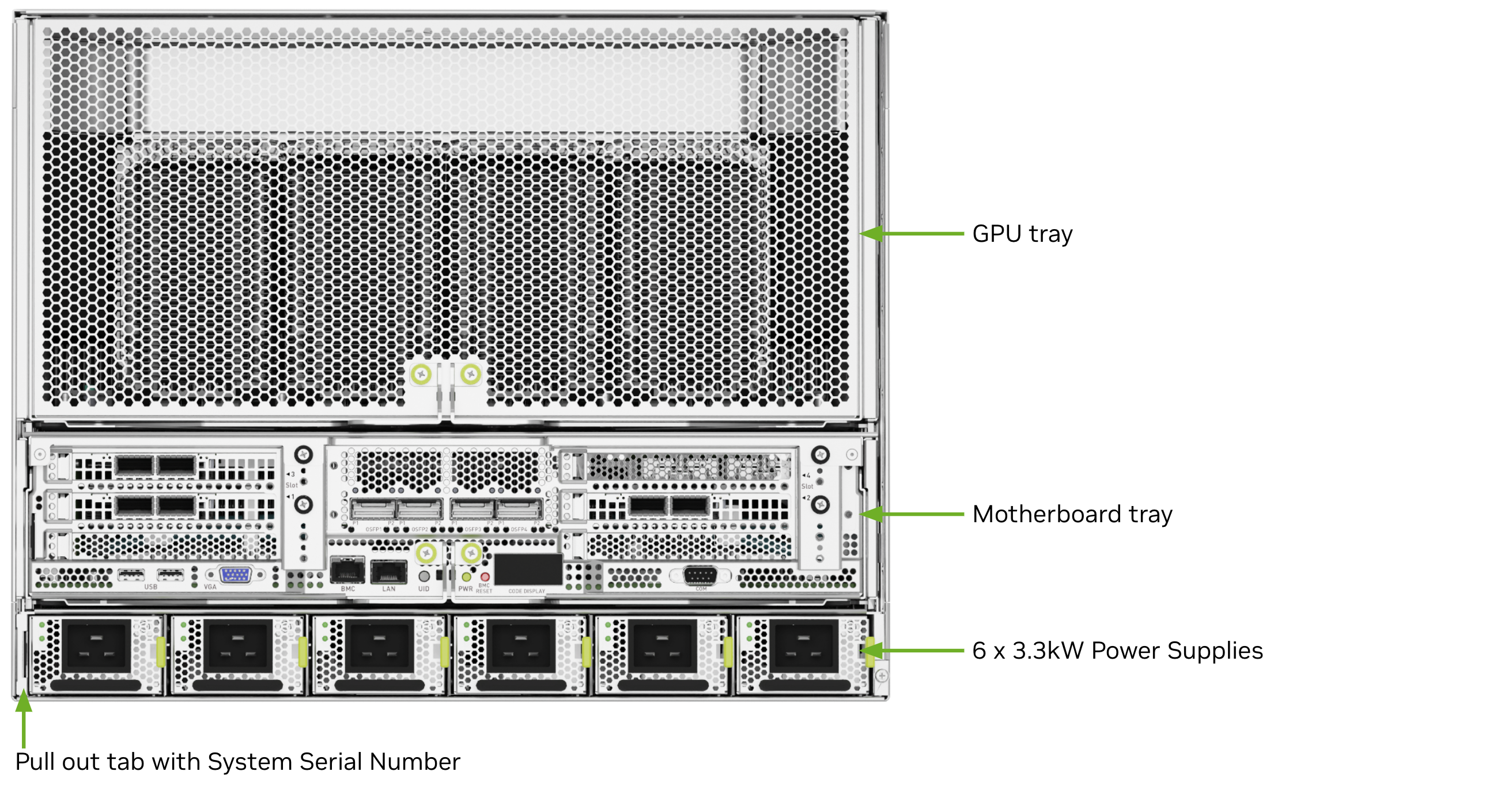 DGX H100 rear panel modules