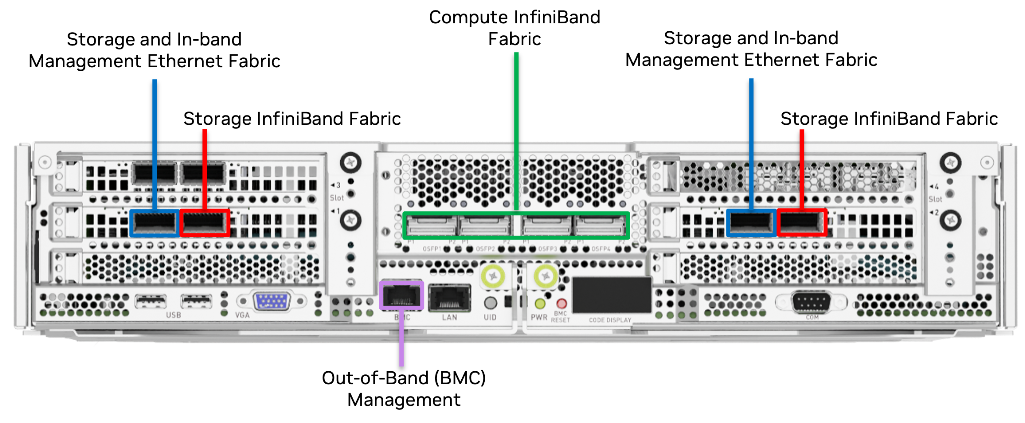 DGX H100 rear panel port map