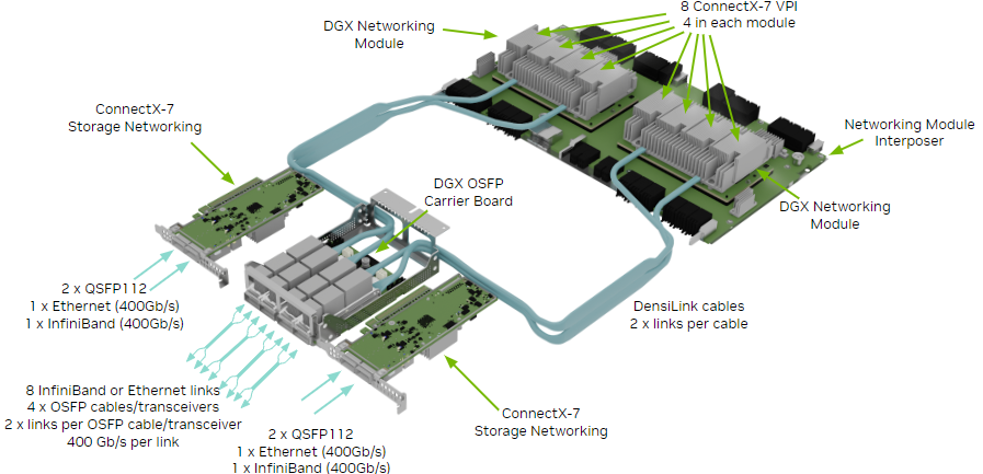 DGX H100 storage and networking module layout