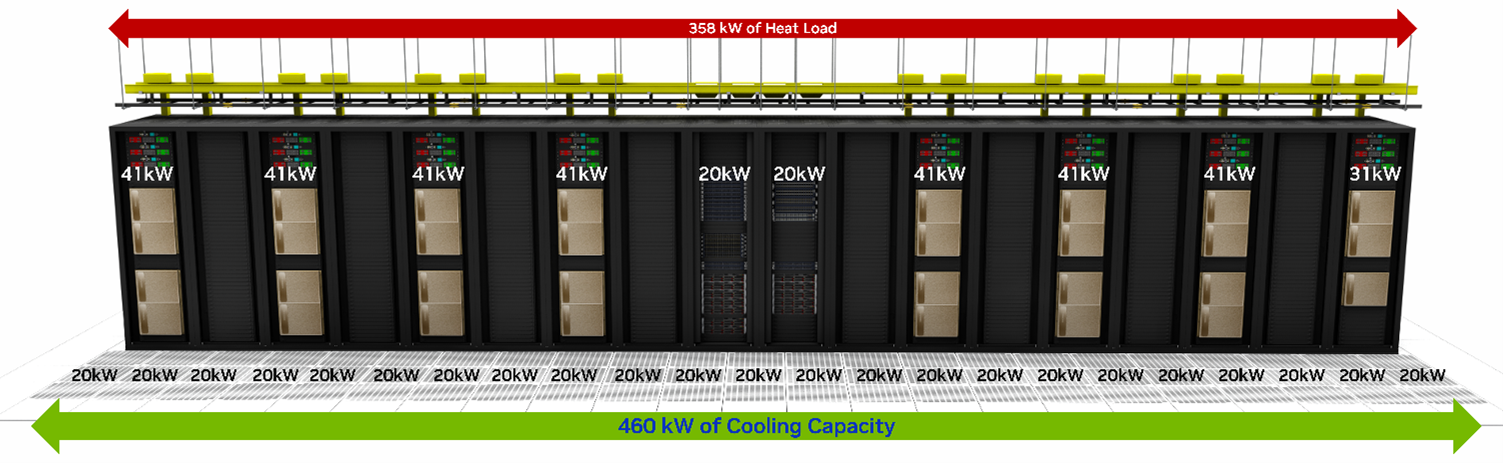 NVIDIA resolved cooling oversubscription scenario